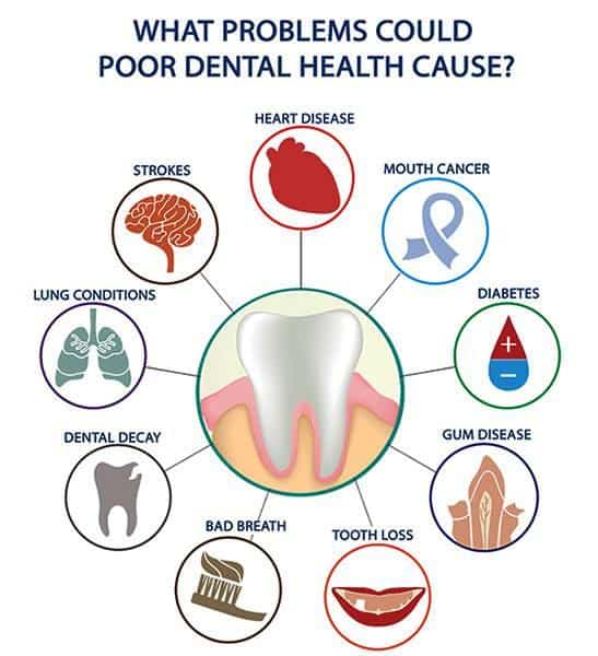 Ormeau Dental